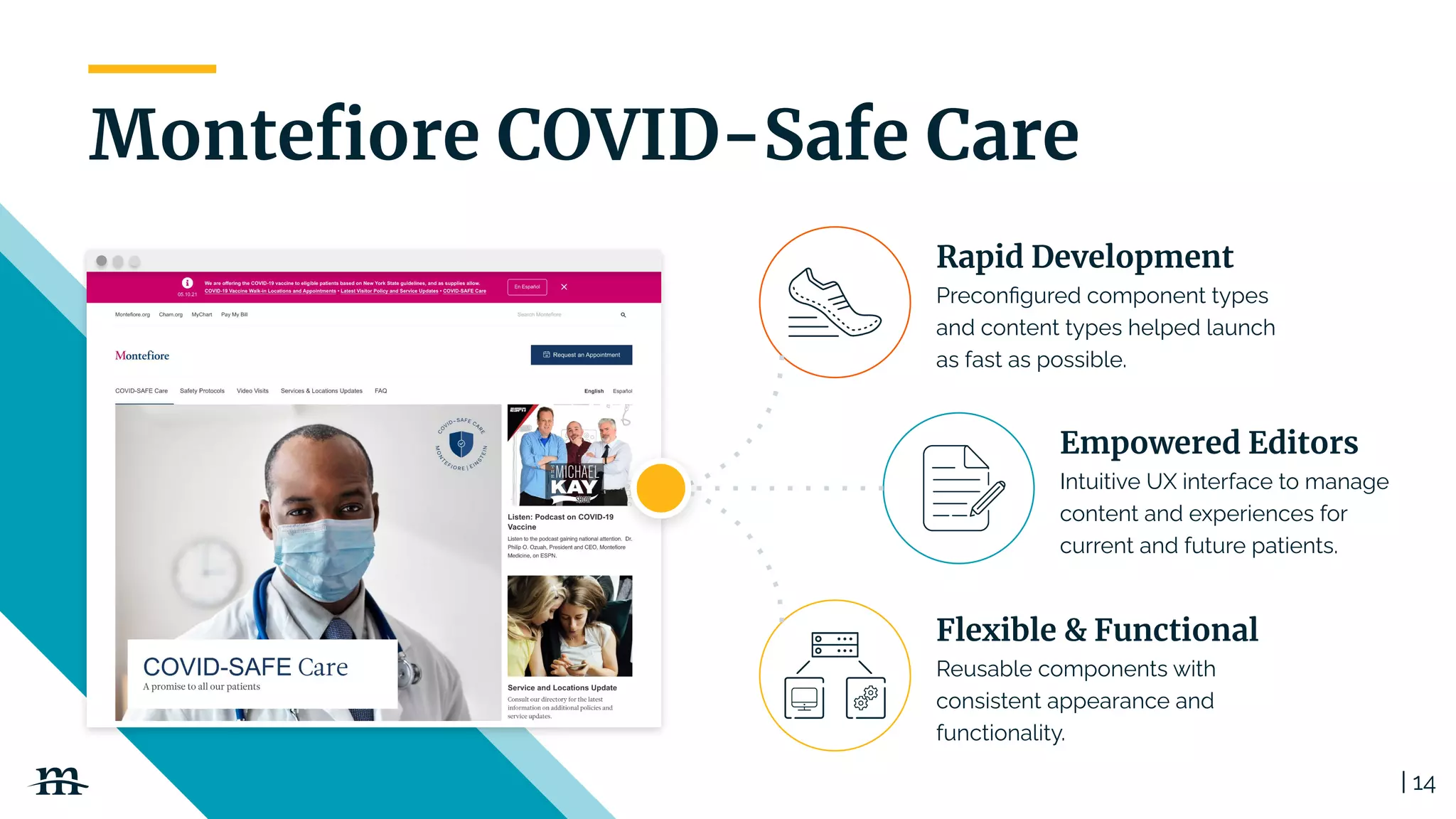 | 14
Monteﬁore COVID-Safe Care
Rapid Development
Preconﬁgured component types
and content types helped launch
as fast as possible.
Empowered Editors
Intuitive UX interface to manage
content and experiences for
current and future patients.
Flexible & Functional
Reusable components with
consistent appearance and
functionality.
 