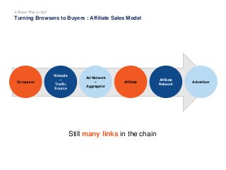 A Better Way to Sell
Turning Browsers to Buyers : Affiliate Sales Model
Consumer
Website
--
Traffic
Source
Ad Network
--
A...