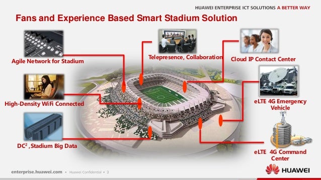 smart stadium a better way to smart stadium 4 638