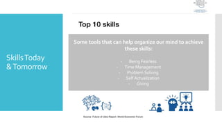 SkillsToday
&Tomorrow
Some tools that can help organize our mind to achieve
these skills:
- Being Fearless
- Time Management
- Problem Solving
- Self Actualization
- Giving
 