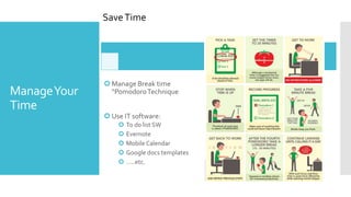 SaveTime
ManageYour
Time
 Manage Break time
“PomodoroTechnique
 Use IT software:
 To do list SW
 Evernote
 Mobile Calendar
 Google docs templates
 …..etc.
 