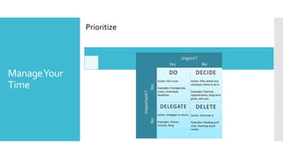 Prioritize
ManageYour
Time
 