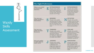 Wa7dy
Skills
Assessment
A BettER YOU
 