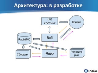 Архитектура: в разработке
 