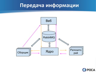 Передача информации
 