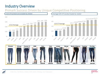 Primark Success Statistics ABF | PDF
