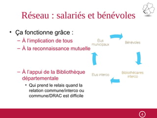 Réseau : salariés et bénévoles
• Ça fonctionne grâce :
– À l’implication de tous
– À la reconnaissance mutuelle
– À l’appui de la Bibliothèque
départementale
• Qui prend le relais quand la
relation commune/interco ou
commune/DRAC est difficile
4
 
