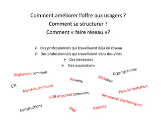 Comment améliorer l’offre aux usagers ?
Comment se structurer ?
Comment « faire réseau »?
 Des professionnels qui travaillaient déjà en réseau
 Des professionnels qui travaillaient dans des villes
 Des bénévoles
 Des associations
 