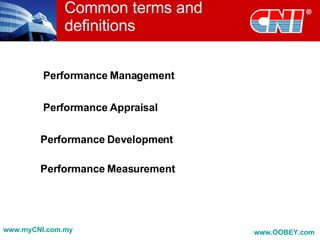 Corporate Performance Measurement In Strategic Planning | PPT