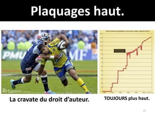 Plaquages haut.
22
TOUJOURS plus haut.La cravate du droit d’auteur.
 