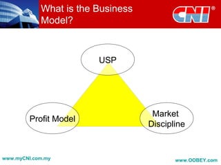 What is the Business
Model?
USP
Market
Discipline
Profit Model
www.myCNI.com.my www.OOBEY.com
 