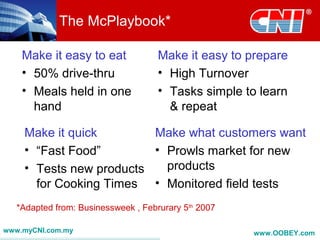 The McPlaybook*
Make it easy to eat
• 50% drive-thru
• Meals held in one
hand
Make it easy to prepare
• High Turnover
• Tasks simple to learn
& repeat
Make it quick
• “Fast Food”
• Tests new products
for Cooking Times
Make what customers want
• Prowls market for new
products
• Monitored field tests
*Adapted from: Businessweek , Februrary 5th
2007
www.myCNI.com.my www.OOBEY.com
 