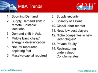 M&A Trends
1. Booming Demand
2. Supply/Demand shift to
remote, unstable
locations
3. Demand shift in Asia
4. Middle East ‘cheap’
energy = diversification
5. Natural resources
depleting fast
6. Massive capital required
8. Supply security
9. Scarcity of Talent
10.Global labor market
11.New, low cost players
12.Niche companies in new
technologies*
13.Private Equity
14.Restructuring
undervalued
Conglomerates
www.myCNI.com.my www.OOBEY.com
 