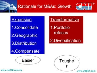 Rationale for M&As: Growth
Expansion
1.Consolidate
2.Geographic
3.Distribution
4.Compensate
Transformative
1.Portfolio
refocus
2.Diversification
Easier Toughe
r
www.myCNI.com.my www.OOBEY.com
 