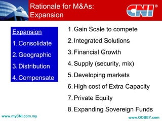 Rationale for M&As:
Expansion
Expansion
1.Consolidate
2.Geographic
3.Distribution
4.Compensate
1.Gain Scale to compete
2.Integrated Solutions
3.Financial Growth
4.Supply (security, mix)
5.Developing markets
6.High cost of Extra Capacity
7.Private Equity
8.Expanding Sovereign Funds
www.myCNI.com.my www.OOBEY.com
 