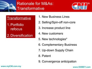 Rationale for M&As:
Transformative
Transformative
1.Portfolio
refocus
2.Diversification
1. New Business Lines
2. Selling/Spin-off non-core
3. Increase product line
4. New customers
5. New technologies*
6. Complementary Business
7. Up-down Supply Chain
8. Patent
9. Convergence anticipation
www.myCNI.com.my www.OOBEY.com
 
