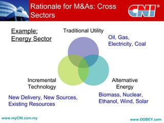 Rationale for M&As: Cross
Sectors
Traditional Utility
Alternative
Energy
Incremental
Technology
New Delivery, New Sources,
Existing Resources
Oil, Gas,
Electricity, Coal
Biomass, Nuclear,
Ethanol, Wind, Solar
www.myCNI.com.my www.OOBEY.com
Example:
Energy Sector
 