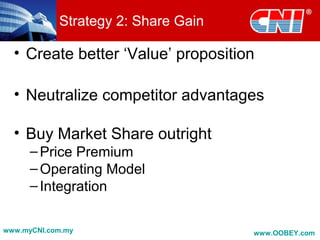 • Create better ‘Value’ proposition
• Neutralize competitor advantages
• Buy Market Share outright
–Price Premium
–Operating Model
–Integration
Strategy 2: Share Gain
www.myCNI.com.my www.OOBEY.com
 
