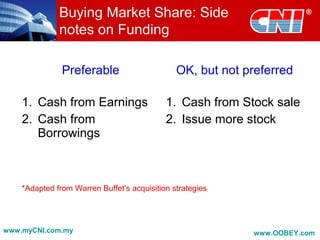 Buying Market Share: Side
notes on Funding
Preferable OK, but not preferred
1. Cash from Earnings
2. Cash from
Borrowings
1. Cash from Stock sale
2. Issue more stock
www.myCNI.com.my www.OOBEY.com
*Adapted from Warren Buffet’s acquisition strategies
 