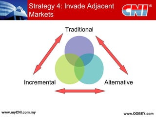 Strategy 4: Invade Adjacent
Markets
Traditional
AlternativeIncremental
www.myCNI.com.my www.OOBEY.com
 