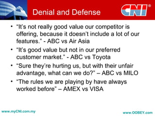 Denial and Defense
• “It’s not really good value our competitor is
offering, because it doesn’t include a lot of our
features.” - ABC vs Air Asia
• “It’s good value but not in our preferred
customer market.” - ABC vs Toyota
• “Sure they’re hurting us, but with their unfair
advantage, what can we do?” – ABC vs MILO
• “The rules we are playing by have always
worked before” – AMEX vs VISA
www.myCNI.com.my www.OOBEY.com
 