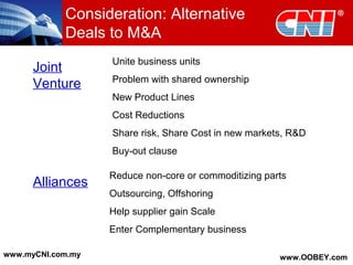 Consideration: Alternative
Deals to M&A
Joint
Venture
Unite business units
Problem with shared ownership
New Product Lines
Cost Reductions
Share risk, Share Cost in new markets, R&D
Buy-out clause
Alliances
Reduce non-core or commoditizing parts
Outsourcing, Offshoring
Help supplier gain Scale
Enter Complementary business
www.myCNI.com.my www.OOBEY.com
 