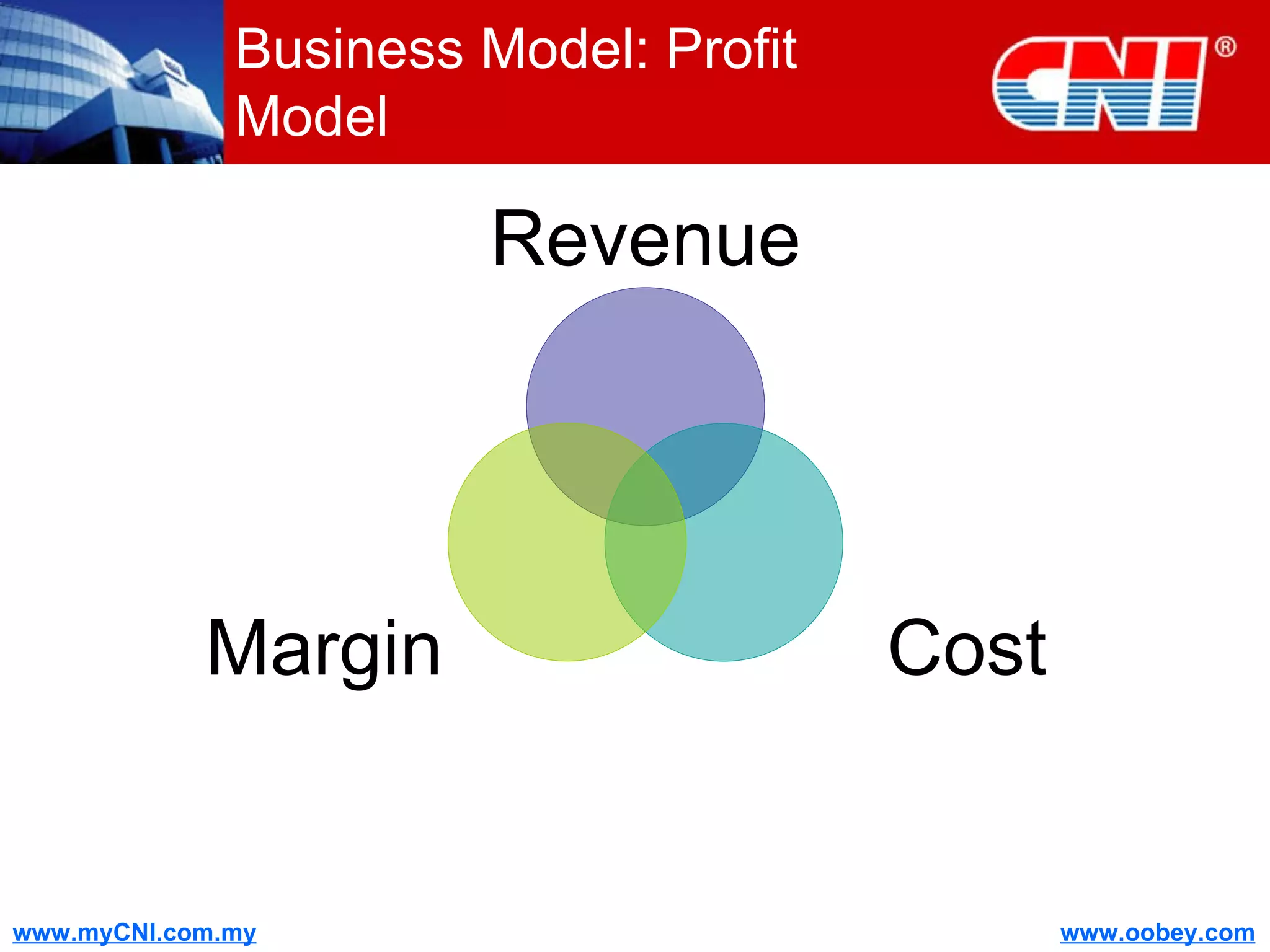 Business Model: Profit Model Revenue Cost Margin 
