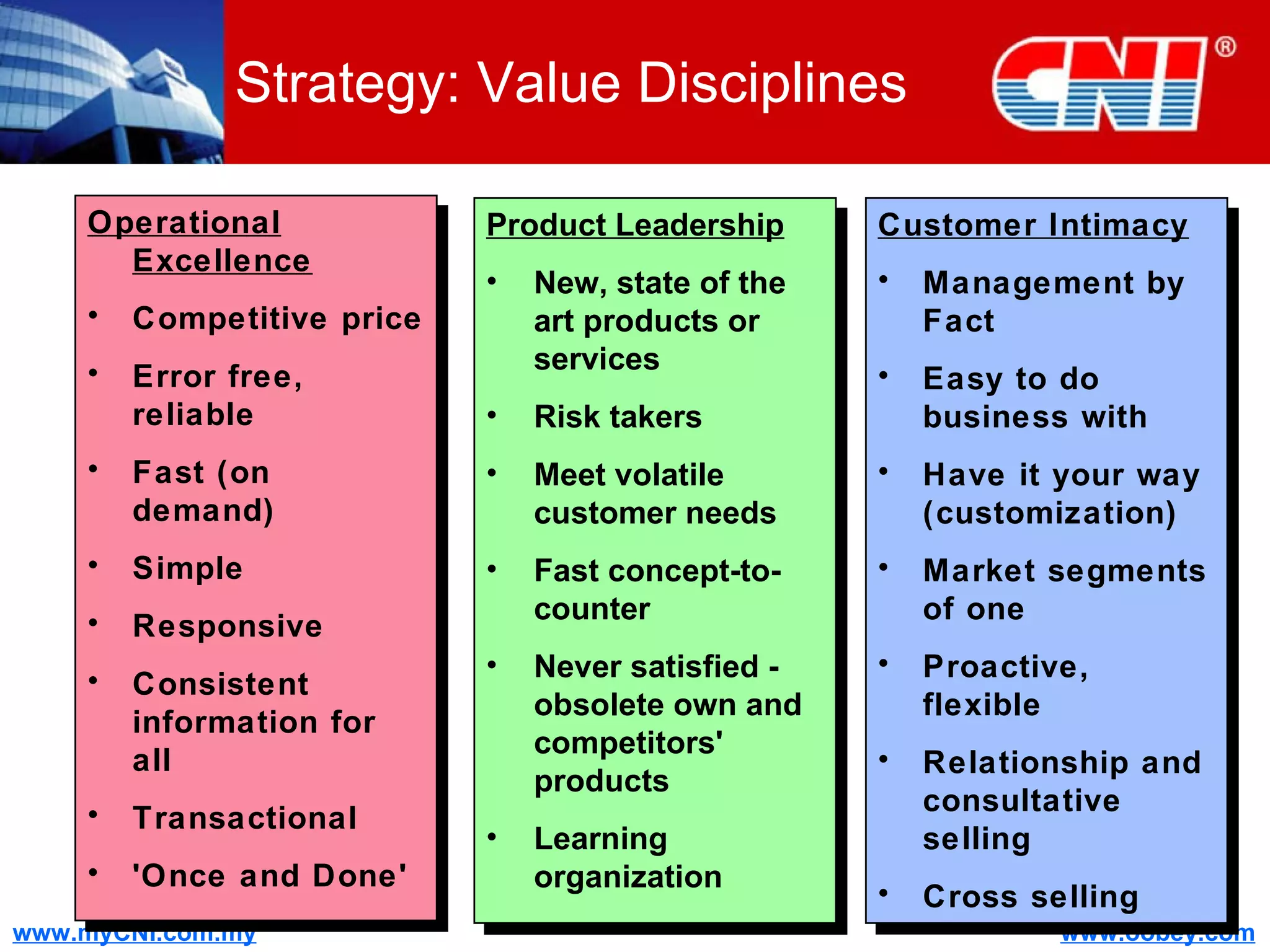 Product Leadership New, state of the art products or services Risk takers Meet volatile customer needs Fast concept-to- counter Never satisfied - obsolete own and competitors' products Learning organization Strategy: Value Disciplines Operational Excellence Competitive price Error free, reliable Fast (on demand) Simple Responsive Consistent information for all Transactional 'Once and Done' Customer Intimacy Management by Fact Easy to do business with Have it your way (customization) Market segments of one Proactive, flexible Relationship and consultative selling Cross selling 