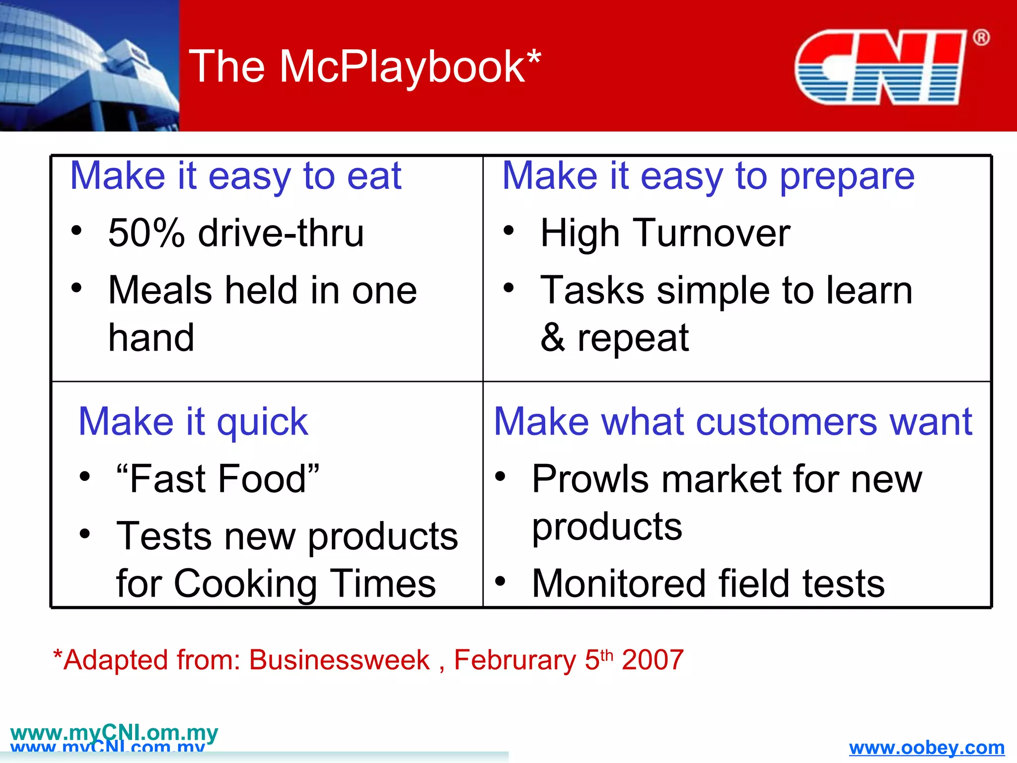 The McPlaybook* Make it easy to eat 50% drive-thru Meals held in one hand Make it easy to prepare High Turnover Tasks simple to learn & repeat Make it quick “ Fast Food” Tests new products for Cooking Times Make what customers want Prowls market for new products Monitored field tests *Adapted from: Businessweek , Februrary 5 th  2007 www.myCNI.om.my 