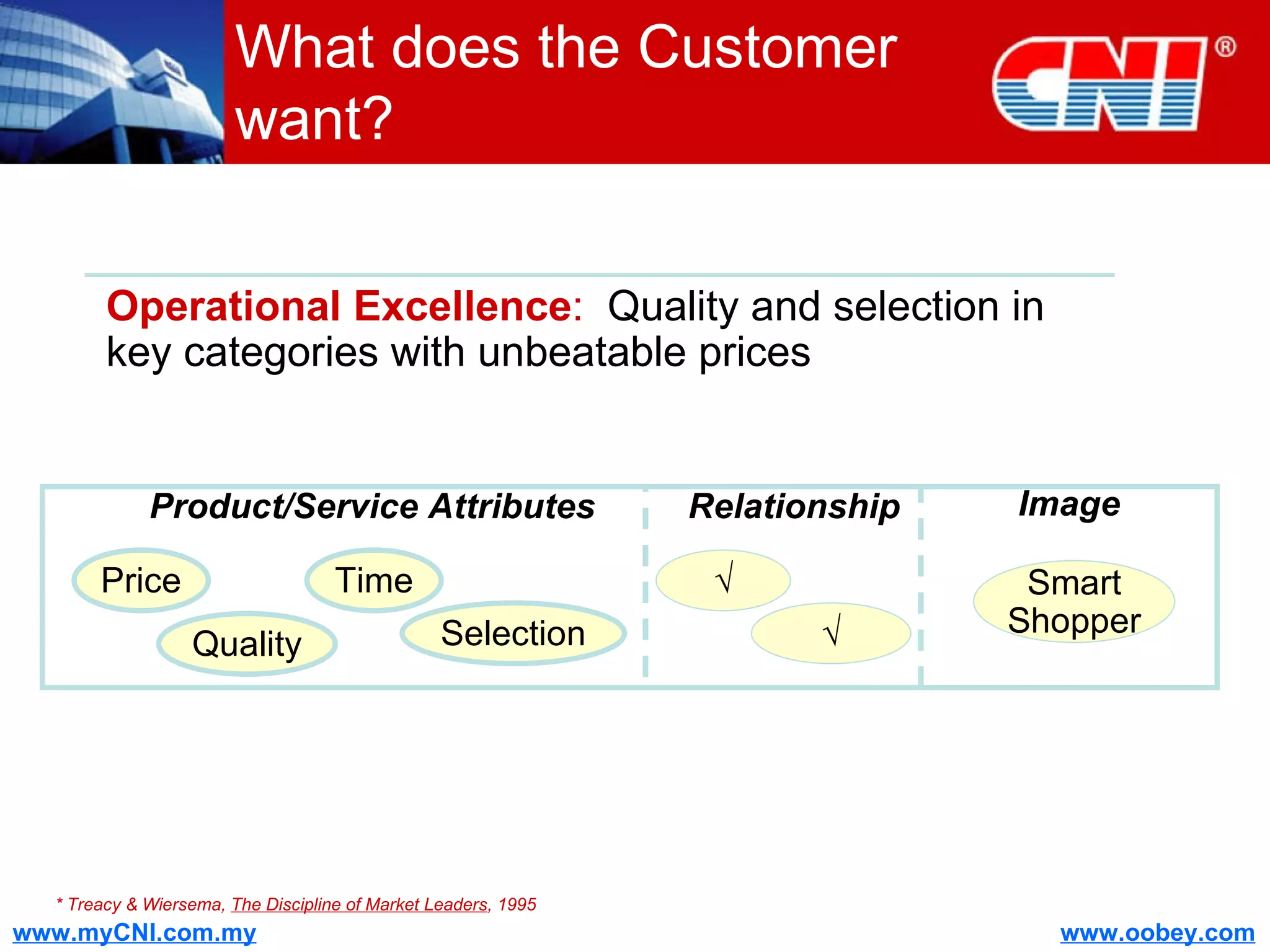 What does the Customer want? * Treacy & Wiersema,  The Discipline of Market Leaders , 1995 Product/Service Attributes Price Quality Time Selection √ √ Smart Shopper Relationship Image Operational Excellence :   Quality and selection in key categories with unbeatable prices 