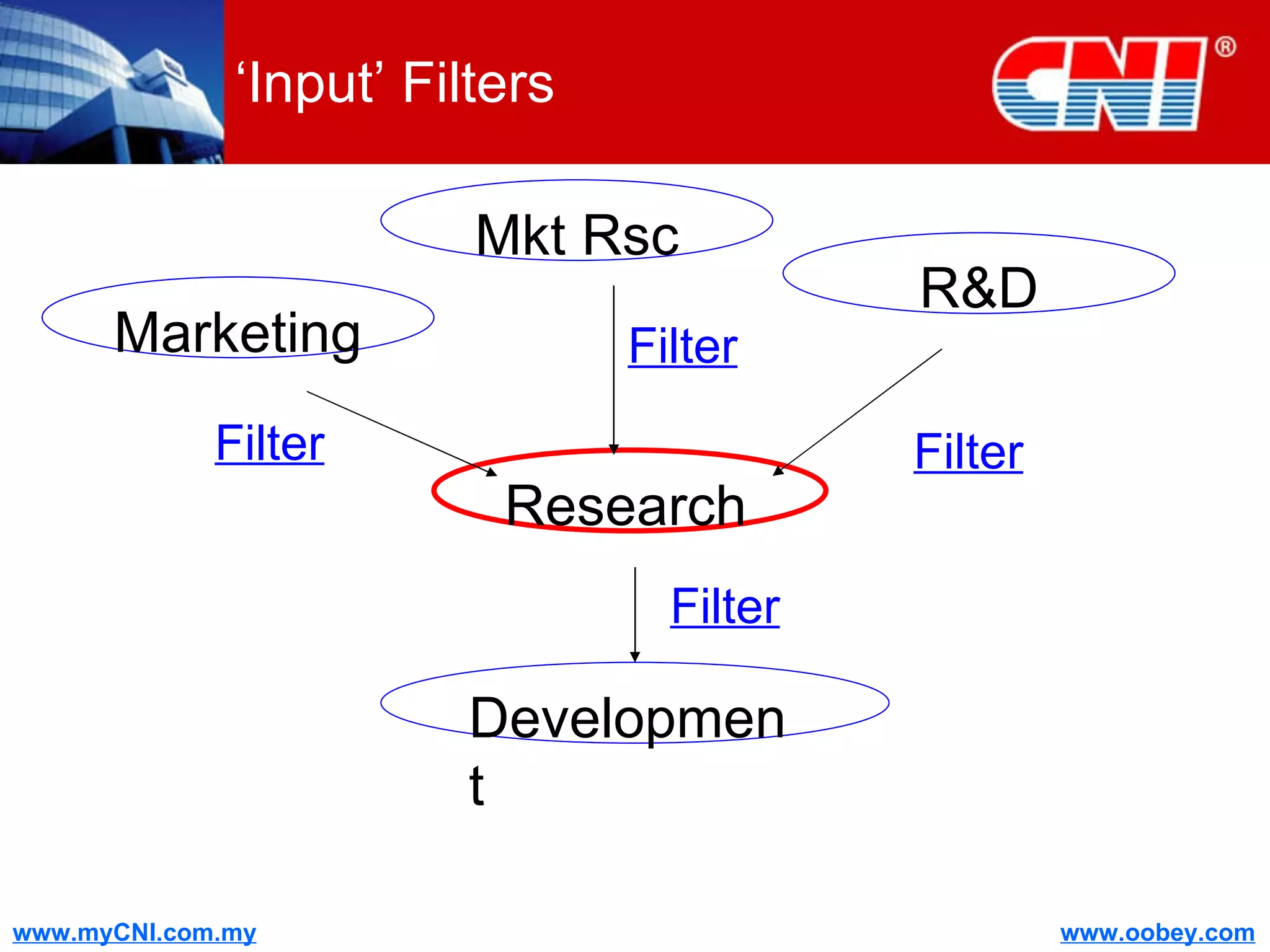 ‘Input’ Filters Mkt Rsc R&D Research Development Filter Filter Filter Marketing Filter 