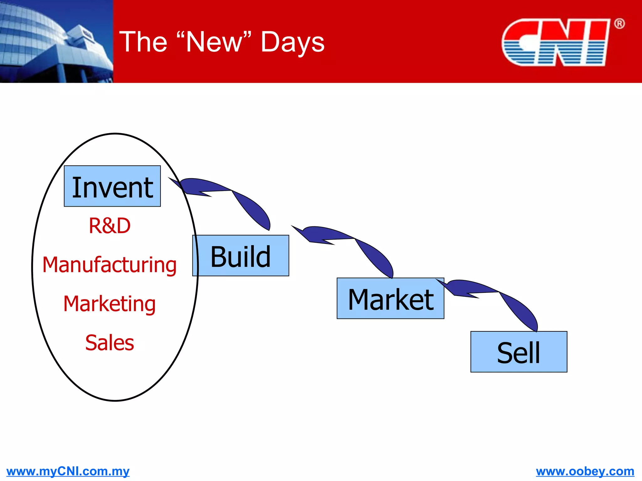 The “New” Days Invent Build Market Sell R&D Manufacturing Marketing Sales 