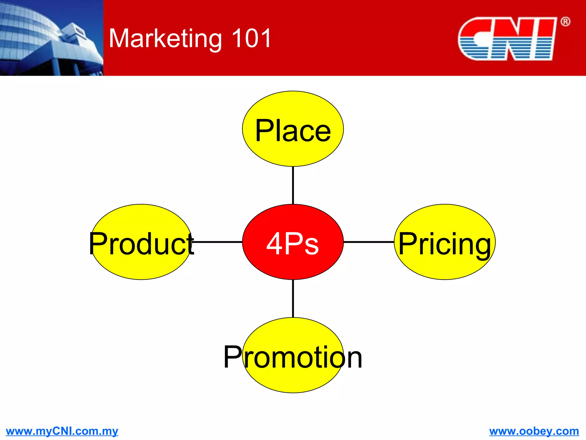 Marketing 101 Product Promotion Pricing Place 4Ps 