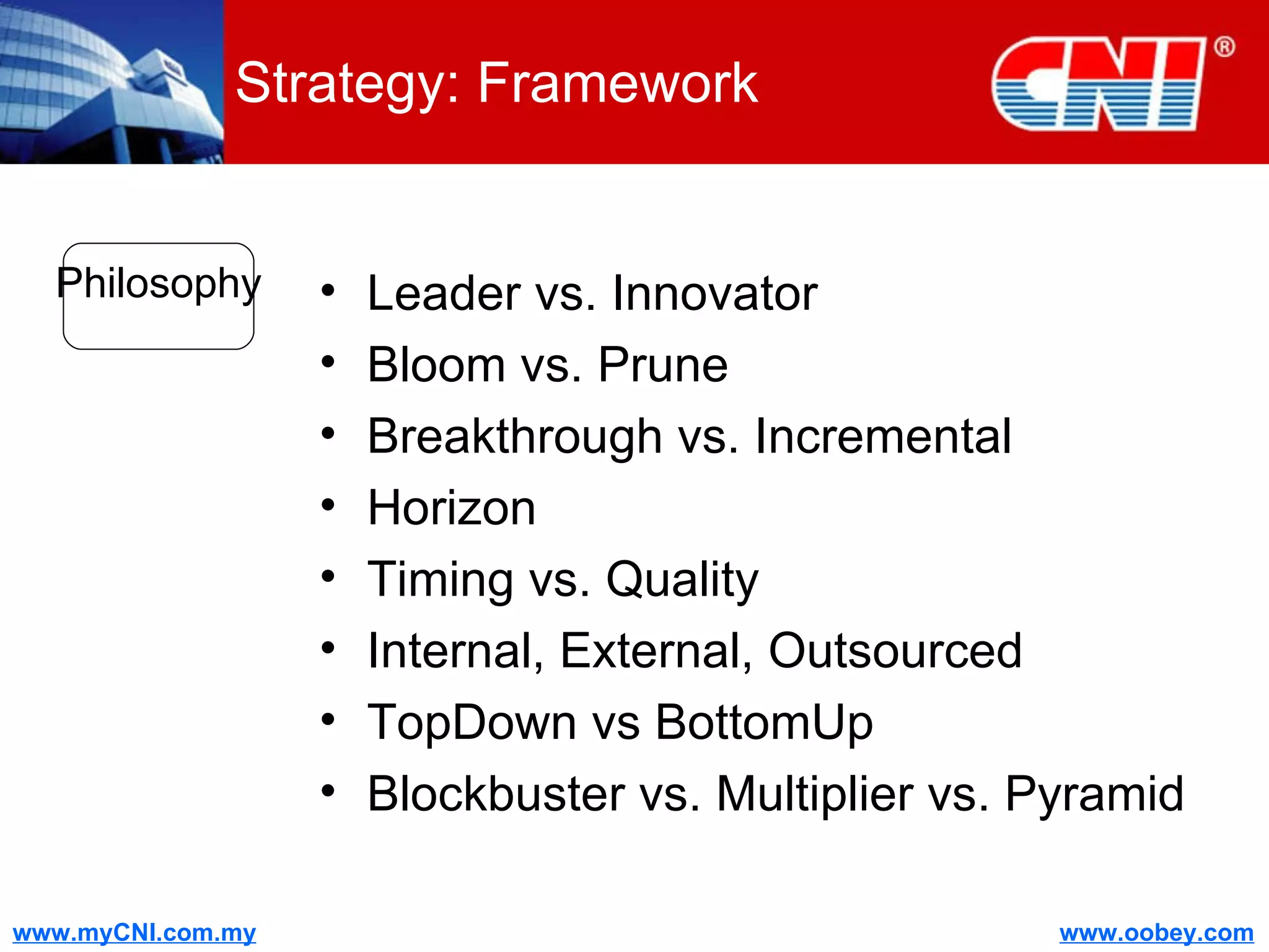 Strategy: Framework Leader vs. Innovator Bloom vs. Prune Breakthrough vs. Incremental Horizon Timing vs. Quality Internal, External, Outsourced TopDown vs BottomUp Blockbuster vs. Multiplier vs. Pyramid Philosophy 