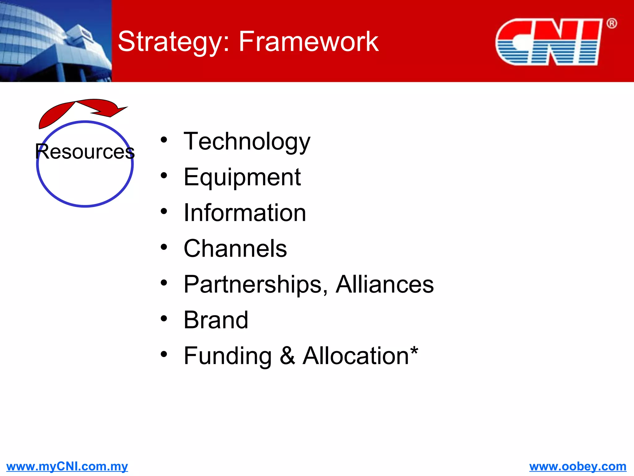 Strategy: Framework Technology Equipment Information Channels Partnerships, Alliances Brand Funding & Allocation* Resources 