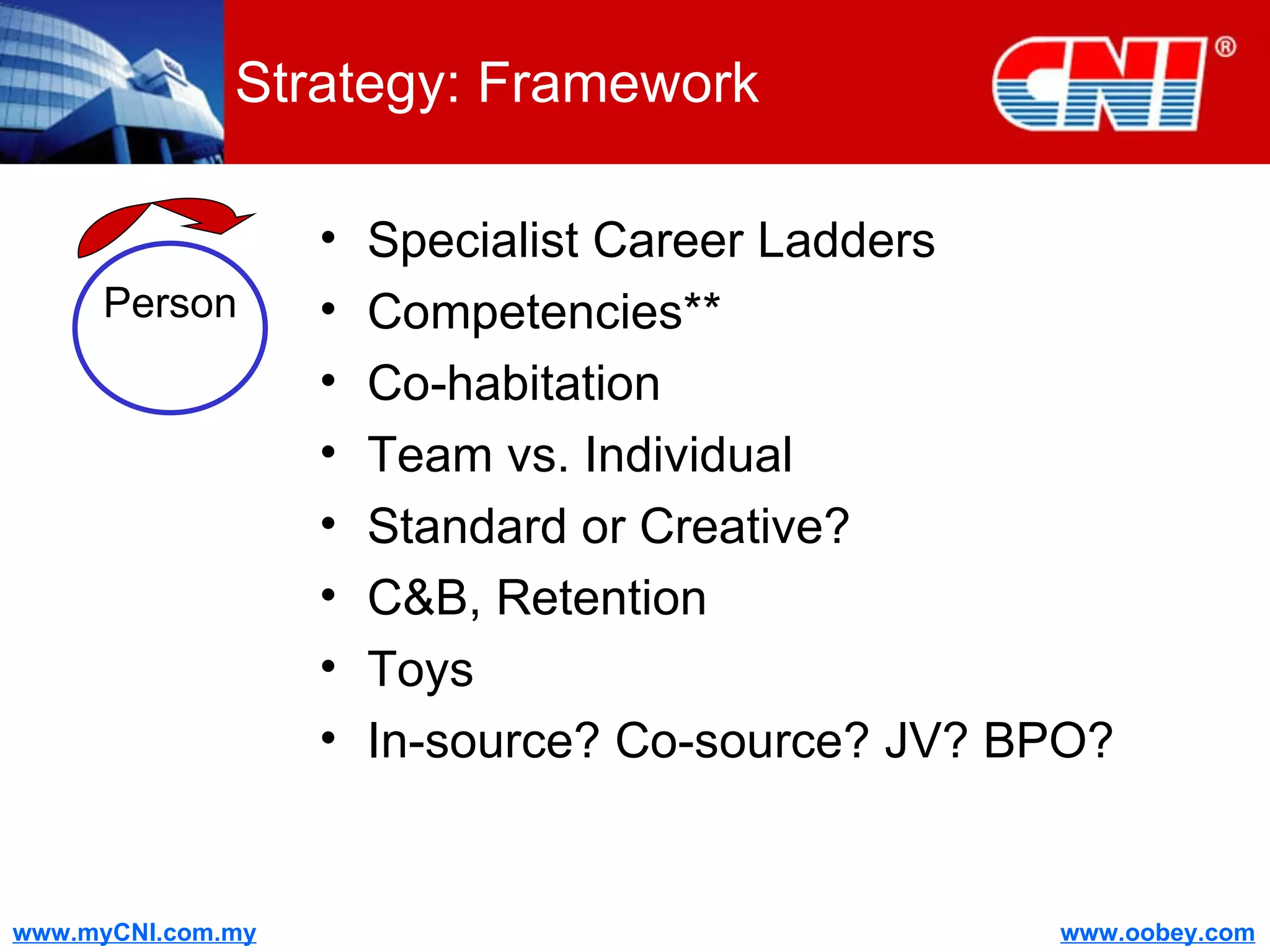 Strategy: Framework Specialist Career Ladders Competencies** Co-habitation Team vs. Individual Standard or Creative? C&B, Retention Toys In-source? Co-source? JV? BPO? Person 