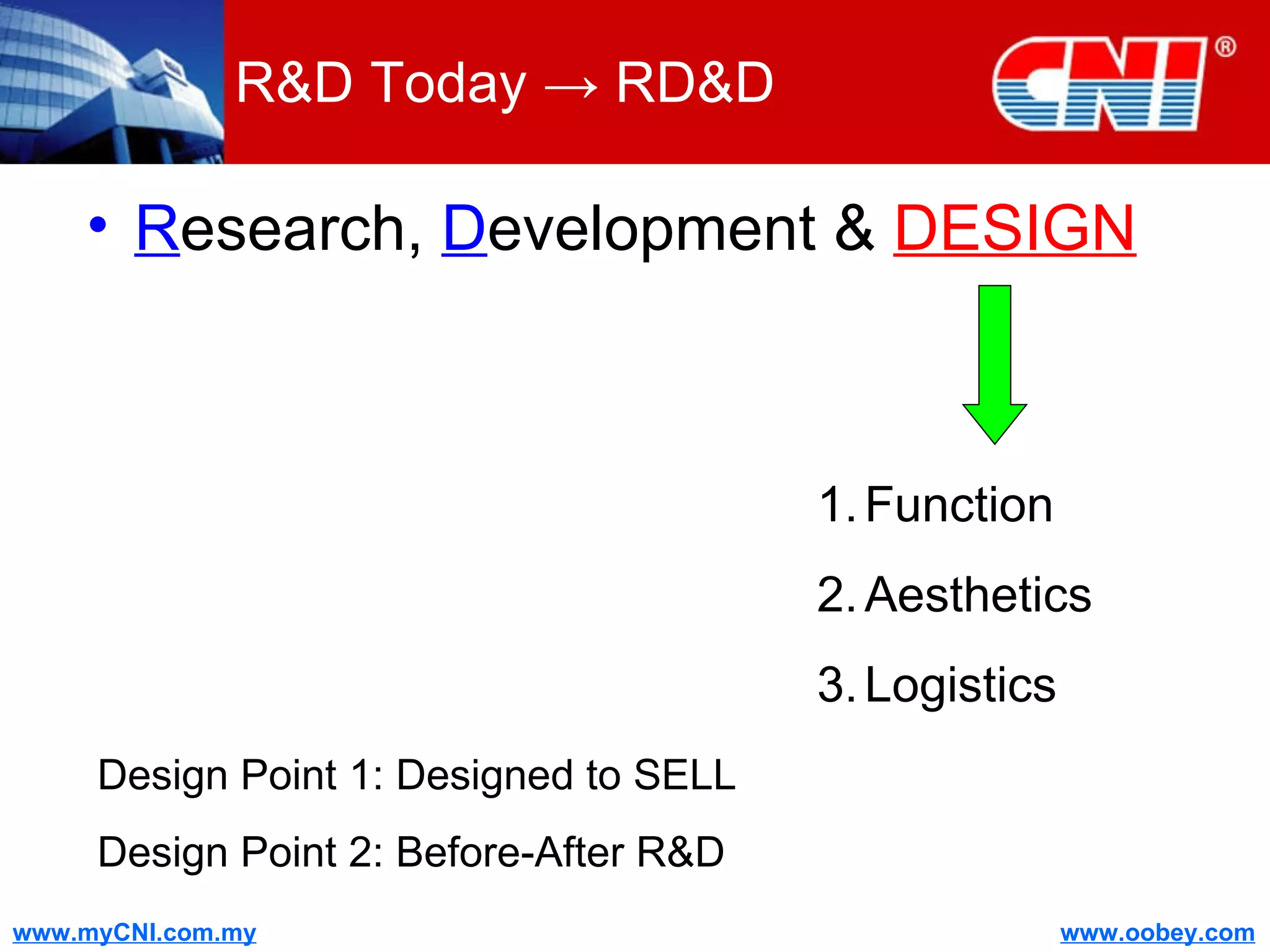 R&D Today -> RD&D R esearch,  D evelopment &  DESIGN Function Aesthetics Logistics Design Point 1: Designed to SELL Design Point 2: Before-After R&D 