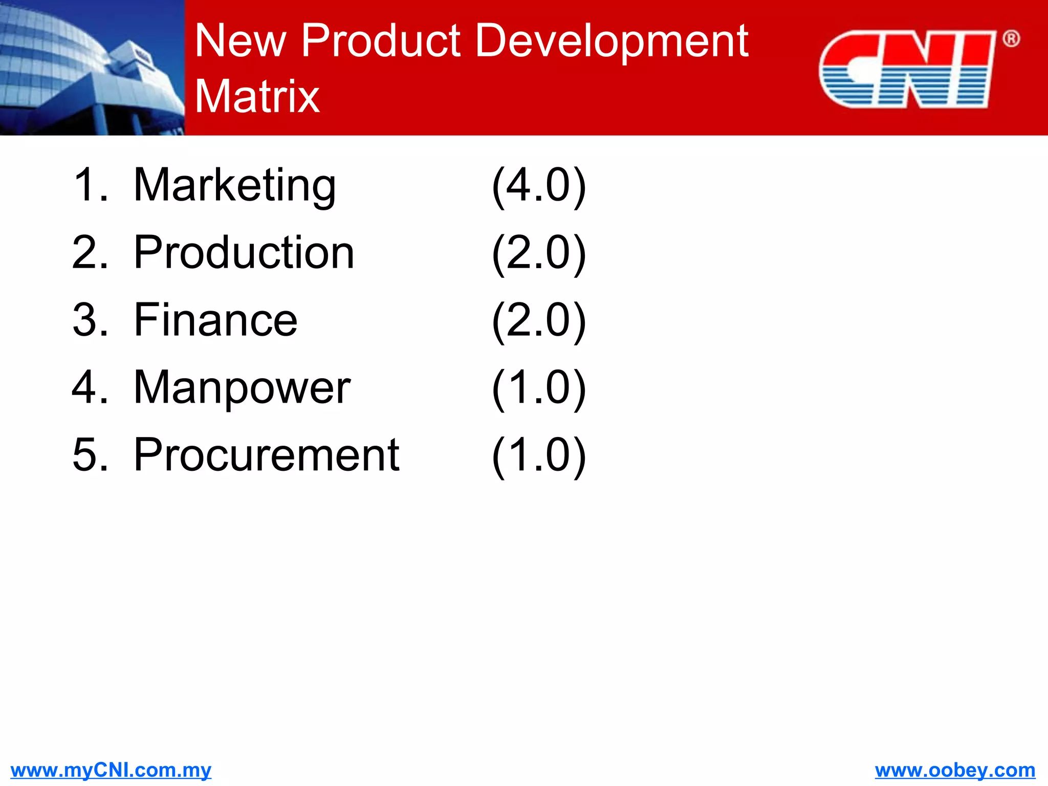 New Product Development Matrix Marketing  (4.0) Production (2.0) Finance (2.0) Manpower (1.0) Procurement (1.0) 