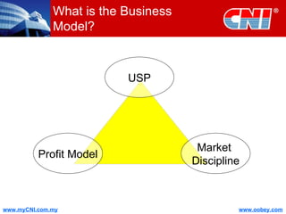 What is the Business Model? USP Market  Discipline Profit Model 