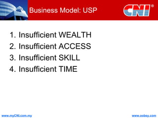 Business Model: USP Insufficient WEALTH Insufficient ACCESS Insufficient SKILL Insufficient TIME 