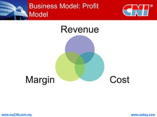 Business Model: Profit Model Revenue Cost Margin 