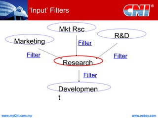 ‘Input’ Filters Mkt Rsc R&D Research Development Filter Filter Filter Marketing Filter 
