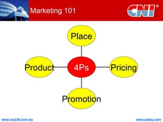 Marketing 101 Product Promotion Pricing Place 4Ps 