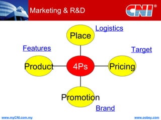 Marketing & R&D Features Brand Target Logistics Product Promotion Pricing Place 4Ps 