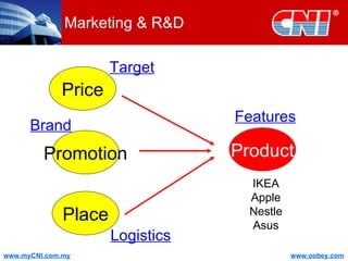 Marketing & R&D Features Brand Target Logistics Price Promotion Place Product IKEA Apple Nestle Asus 