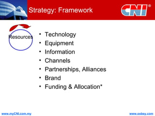 Strategy: Framework Technology Equipment Information Channels Partnerships, Alliances Brand Funding & Allocation* Resources 