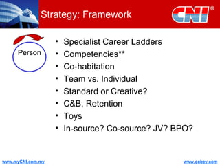 Strategy: Framework Specialist Career Ladders Competencies** Co-habitation Team vs. Individual Standard or Creative? C&B, Retention Toys In-source? Co-source? JV? BPO? Person 