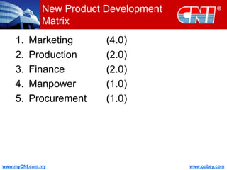 New Product Development Matrix Marketing  (4.0) Production (2.0) Finance (2.0) Manpower (1.0) Procurement (1.0) 