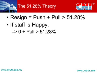 The 51.28% Theory <ul><li>Resign = Push + Pull > 51.28% </li></ul><ul><li>If staff is Happy: </li></ul><ul><ul><li>=> 0 + ...