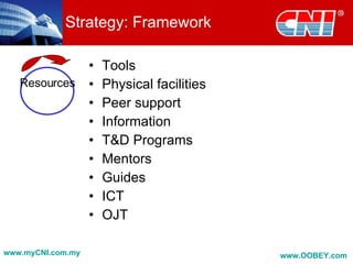 Strategy: Framework <ul><li>Tools </li></ul><ul><li>Physical facilities </li></ul><ul><li>Peer support </li></ul><ul><li>I...
